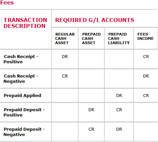 cash-accounting-method