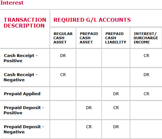 Cash Accounting Method